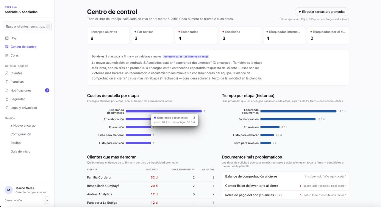 Captura real del Centro de Control: KPIs de encargos, cuellos de botella por etapa, clientes que más demoran, narración del motor y documentos más problemáticos
